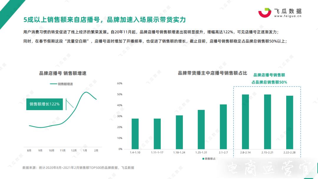 明星直播帶貨不靈了